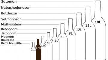Taille des bouteilles de vin